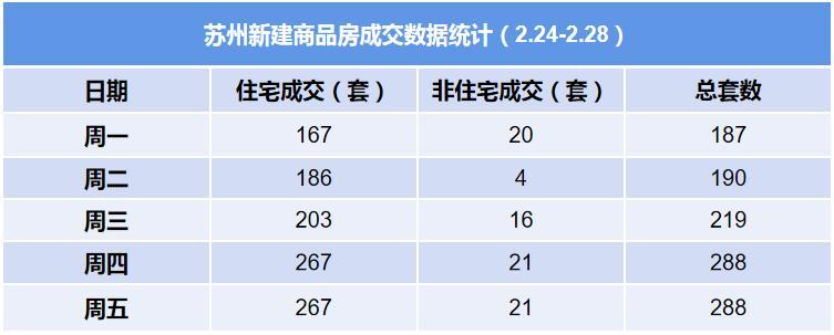 多地成交量上涨,开发商宣布优惠收紧!错过这一波,买房成本要大涨!_房