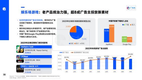 广大大 2023q3 全球移动游戏营销趋势洞察报告